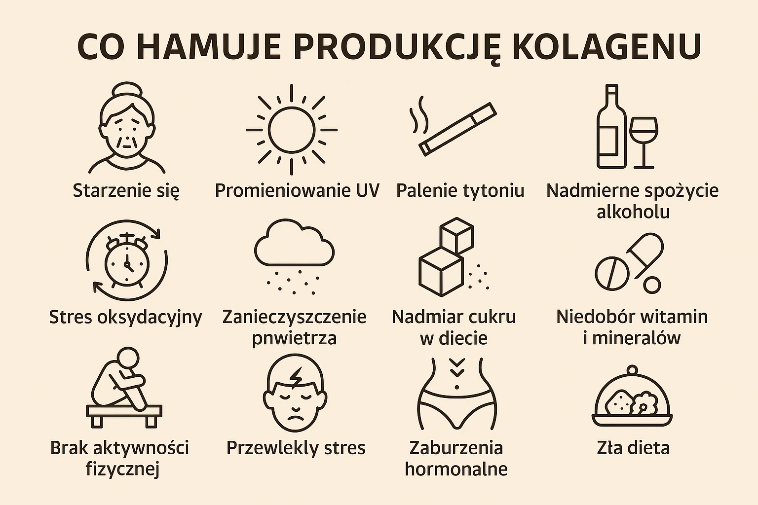 Lista praktyk ktore powoduja zatrzymanie produkcji kolagenu w organizmie